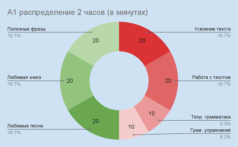 Базовый план обучения