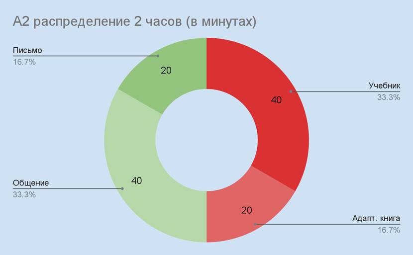 Более продвинутый план обучения