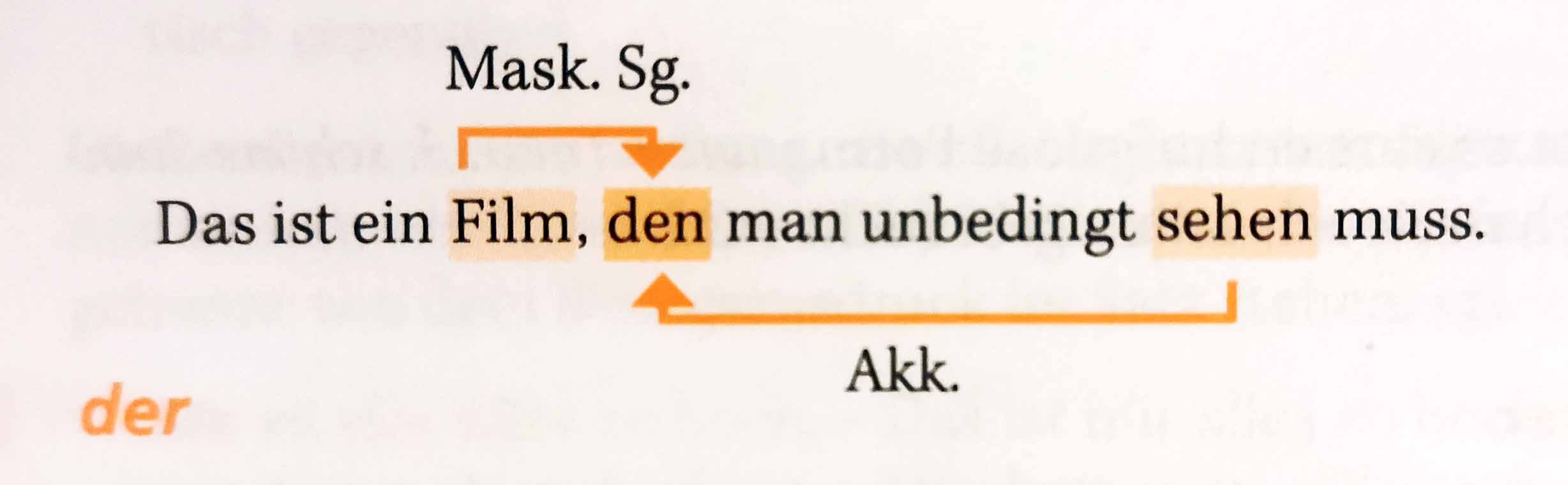 Который” в немецком языке - ОТНОСИТЕЛЬНЫЕ местоимения (Relativpronomen) |  Евгений Ерошев