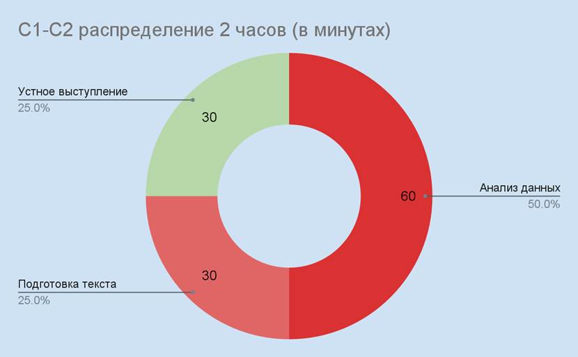 Изучение немецкого самостоятельно до уровней С1-С2