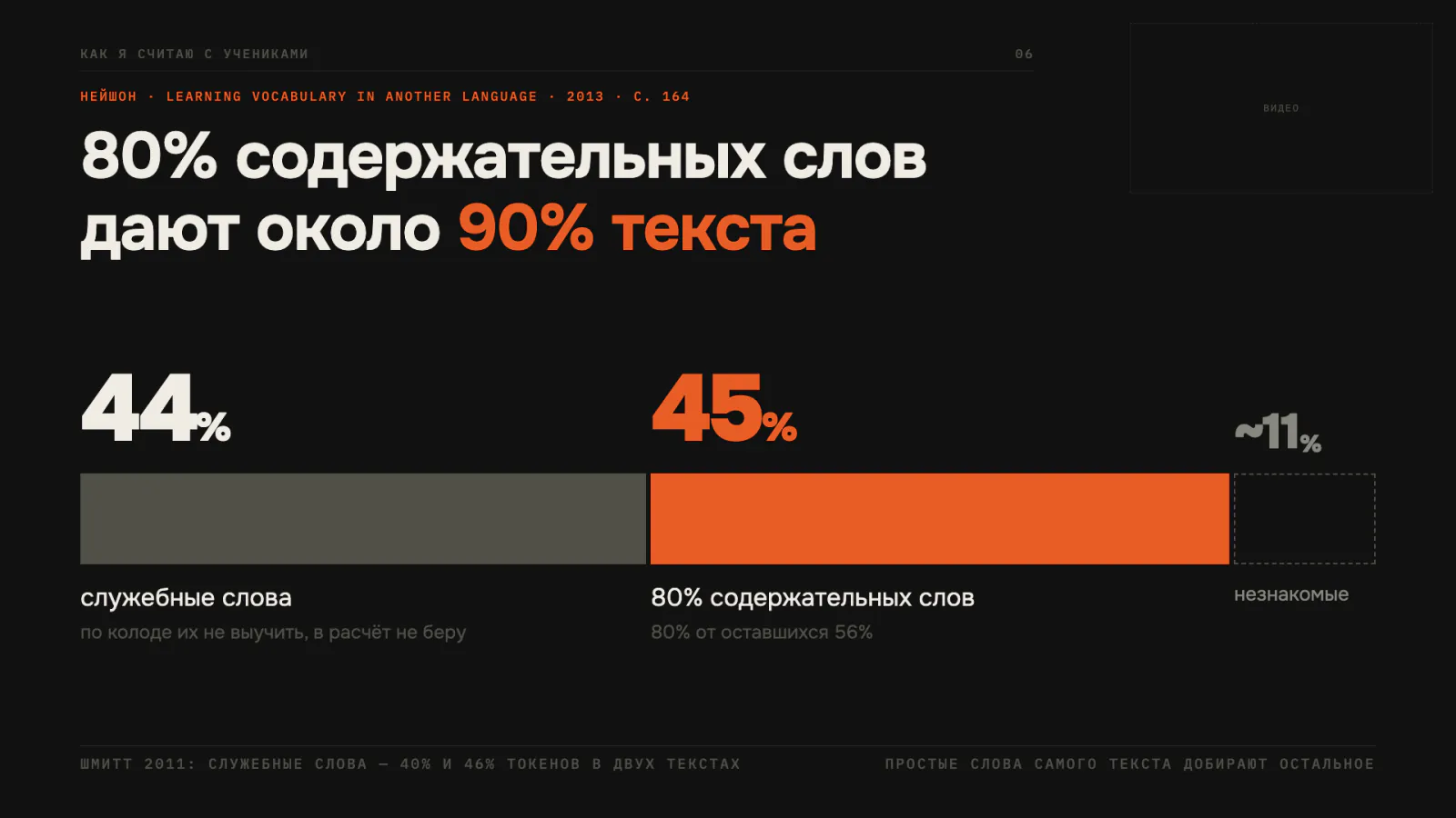 Слайд 5: 80 % содержательных слов дают около 90 % текста — 44 % служебных плюс 45 % содержательных