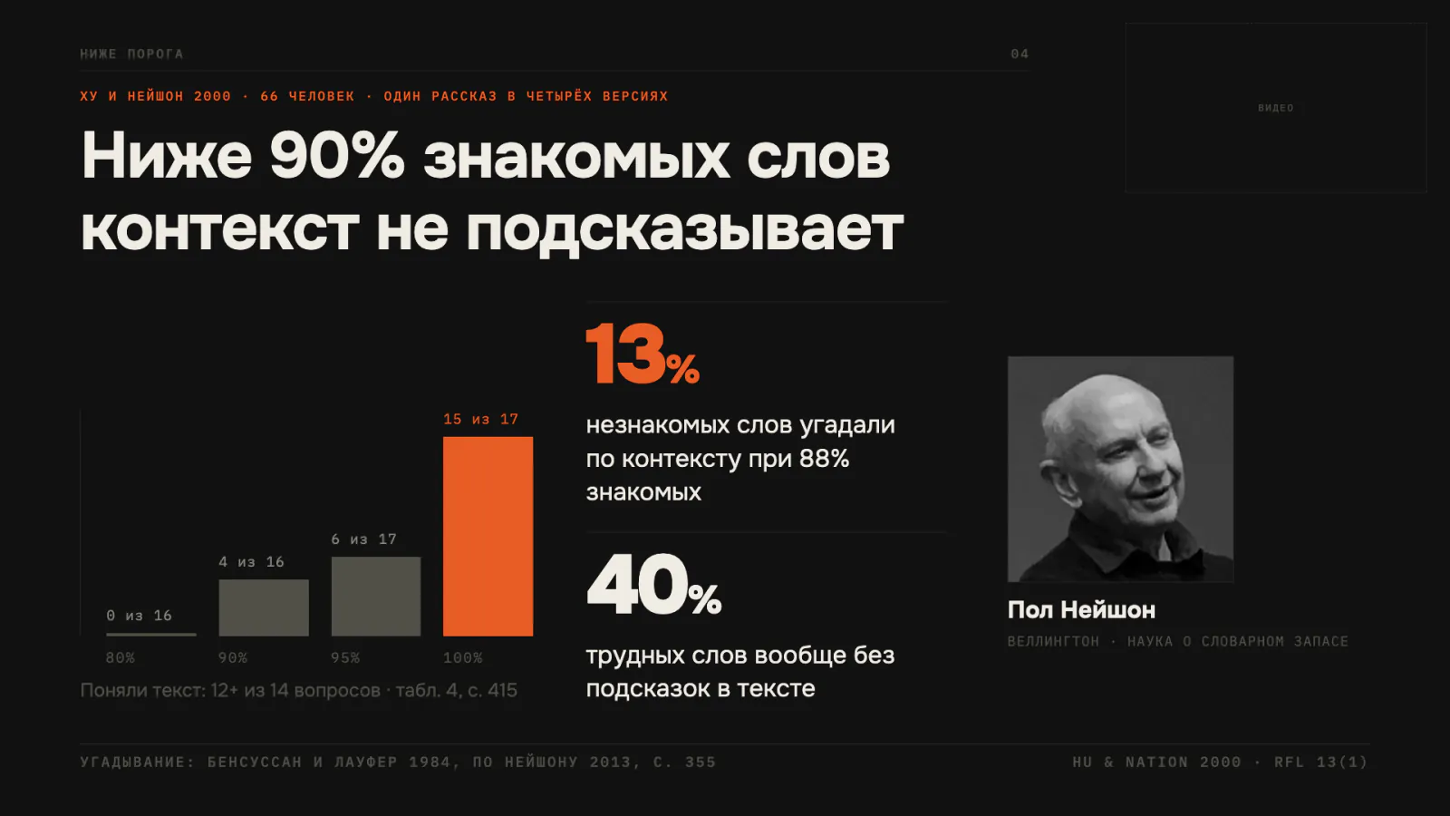 Слайд 3: ниже 90 % знакомых слов контекст не подсказывает — Ху и Нейшн 2000, 13 % угаданных слов при 88 %