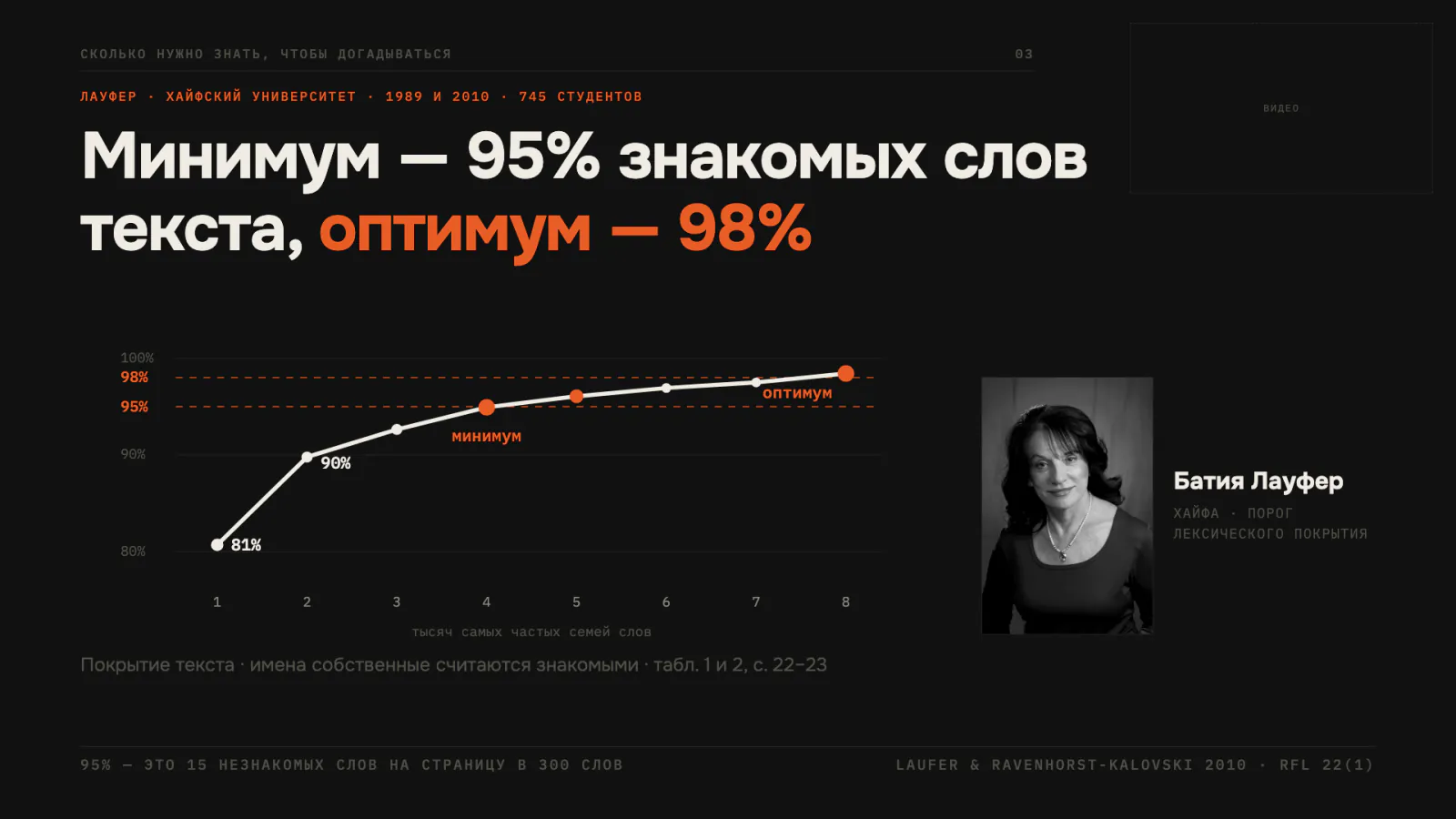 Слайд 2: минимум 95 % знакомых слов текста, оптимум 98 % — пороги Лауфер и Равенхорст-Каловски