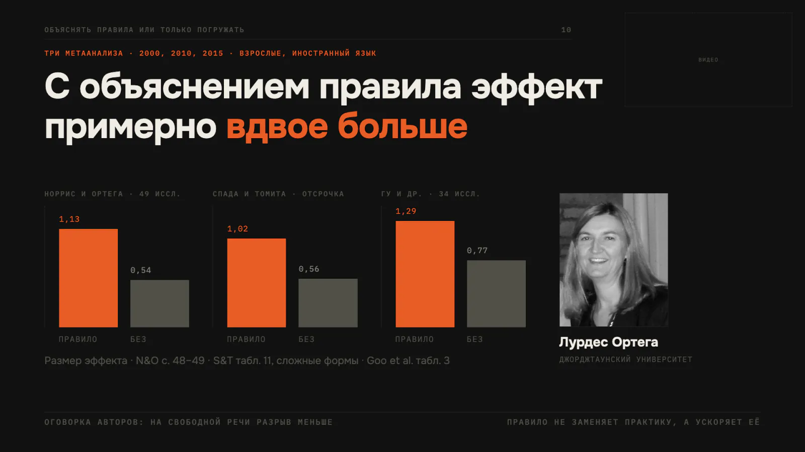 Слайд 9: с объяснением правила эффект примерно вдвое больше — три метаанализа Норрис и Ортега, Спада и Томита