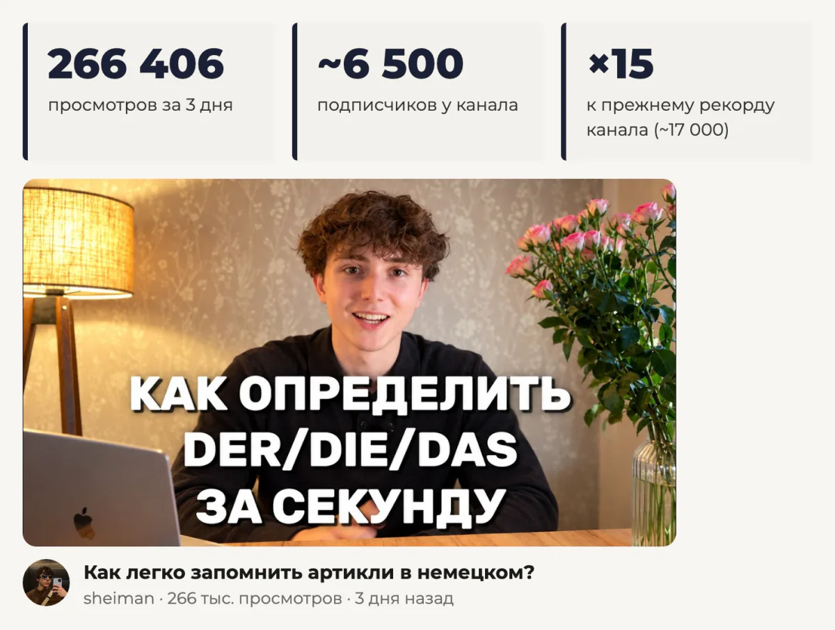 Ролик Шеймана «Как легко запомнить артикли в немецком?»: 266 406 просмотров за 3 дня у канала на 6 500 подписчиков