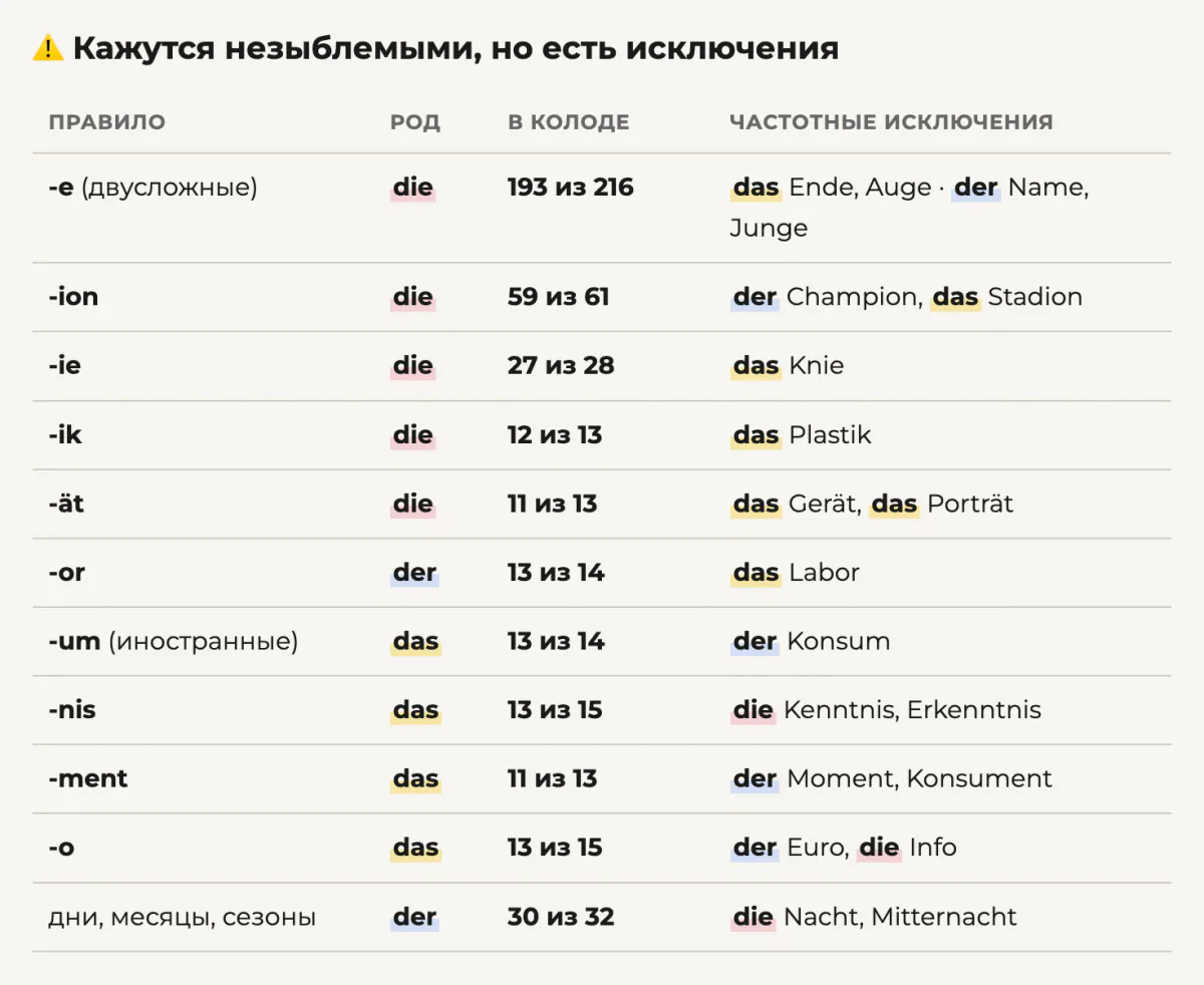Правила, которые кажутся незыблемыми, и их частотные исключения