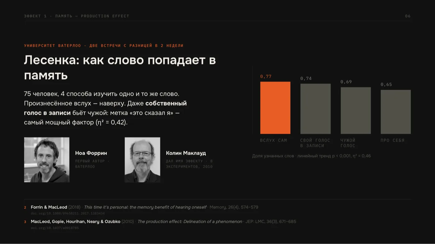 График «лесенка» эффекта производства: чтение вслух, своя запись, чужой голос, чтение про себя