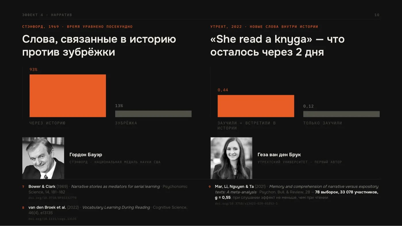 Графики: истории против зубрёжки (Бауэр и Кларк) и слова в истории против заучивания (ван ден Брук)