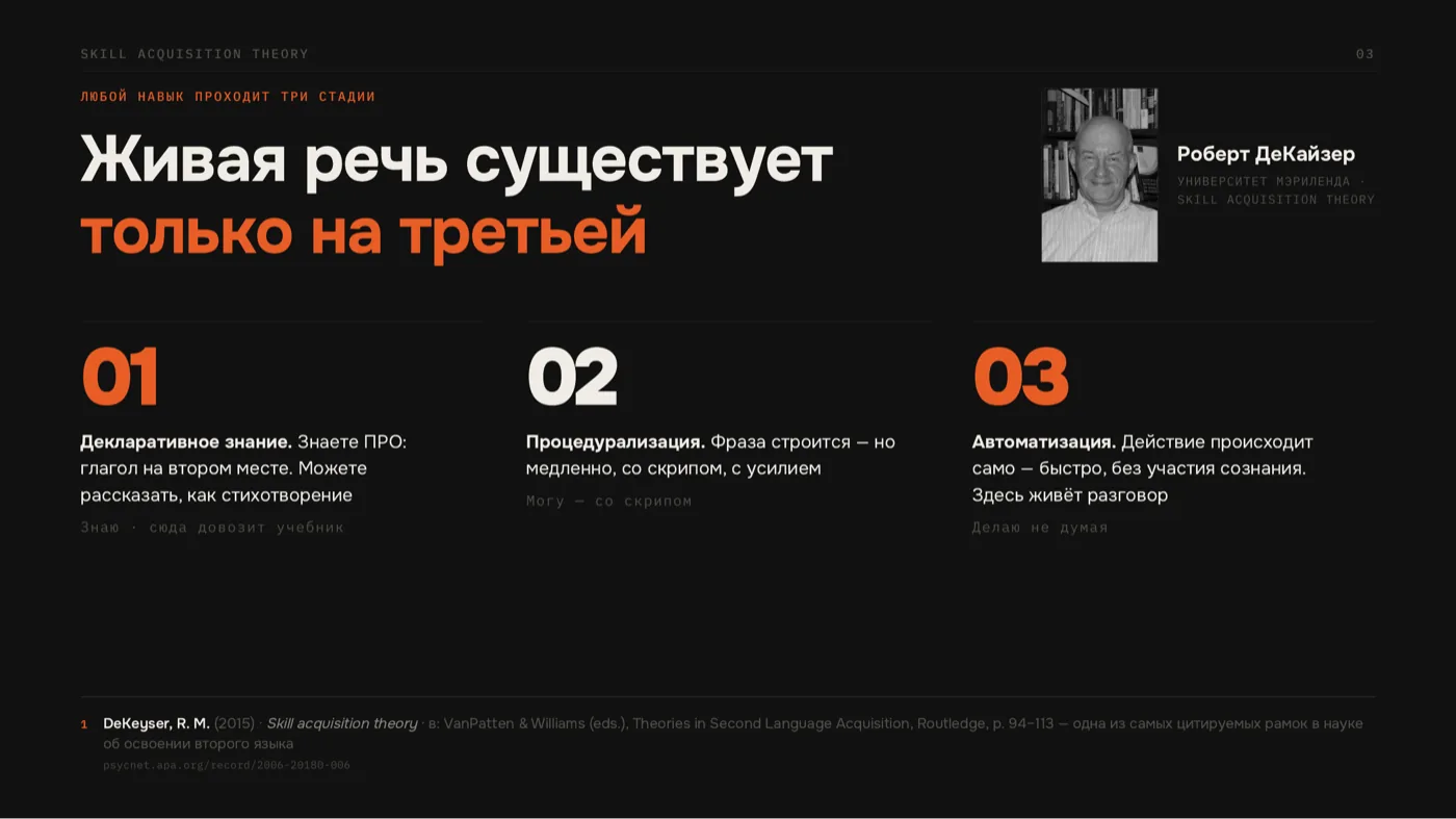 Три стадии освоения навыка по Skill Acquisition Theory Роберта ДеКайзера